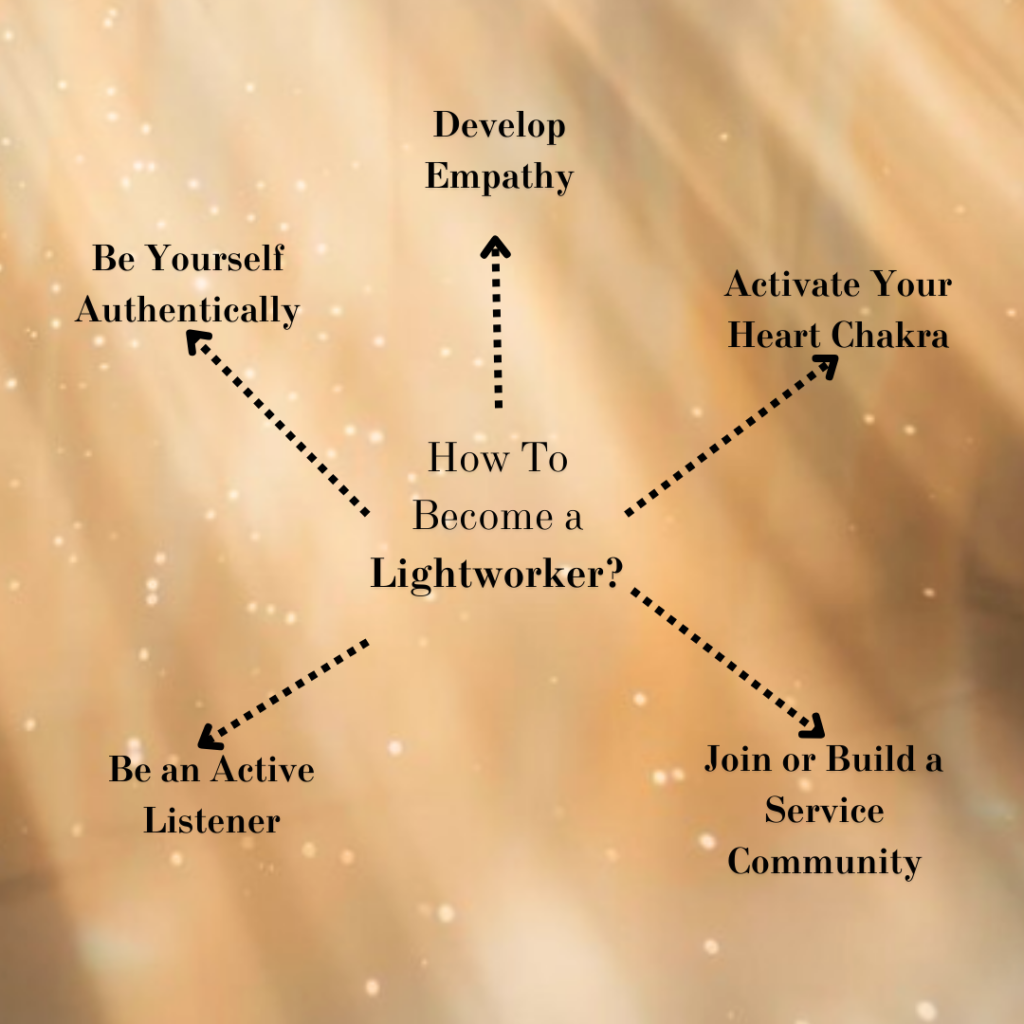 lightworker
lightworker meaning